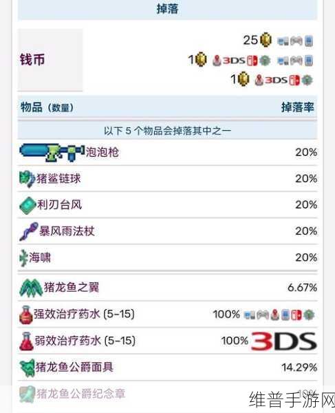 泰拉瑞亚猪鲨公爵掉落物全面解析