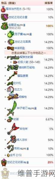 泰拉瑞亚猪鲨公爵掉落物全面解析