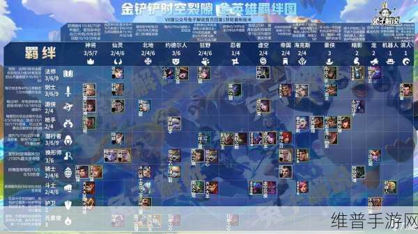 金铲铲之战怒翼重骑诺姆希玩法深度攻略