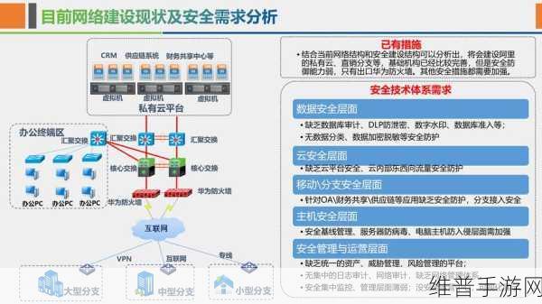 联通智网张然懋深度解析，手游公司如何携手构建智能网联安全基石