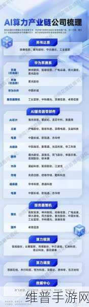 神州数码王冰峰，AI时代手游商业化探索与数字化转型深度剖析