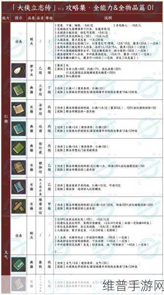 大侠立志传破天剑法获取全攻略