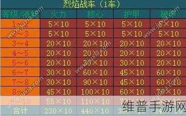 攻城掠地陨铁获取全攻略,解锁战车养成新篇章