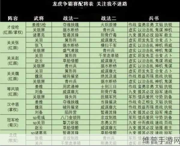 少年三国志2魏国武将阵容搭配深度攻略