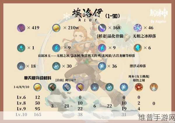 原神埃洛伊角色深度解析，冰系弓箭手的战斗魅力