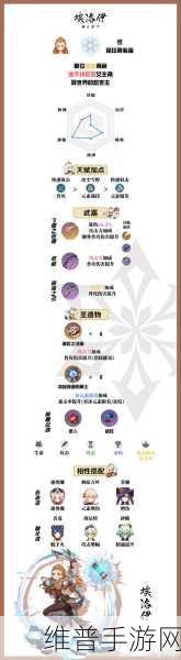 原神埃洛伊角色深度解析，冰系弓箭手的战斗魅力