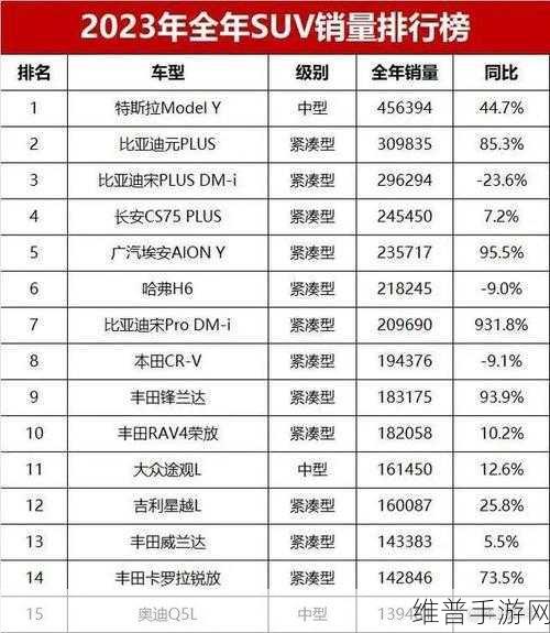 合资品牌降价大战下，自主新能源手游公司如何应对？