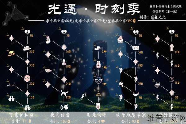 光遇探索指南,解锁永久光之翼的全面攻略