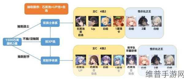少女前线云图计划主流阵容精妙搭配全解析