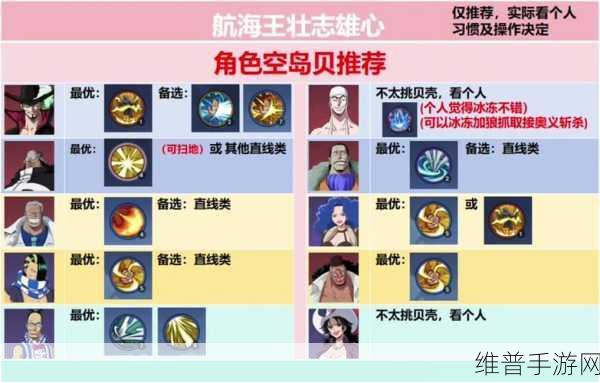 航海王手游，壮志雄心之旋风贝制造秘籍