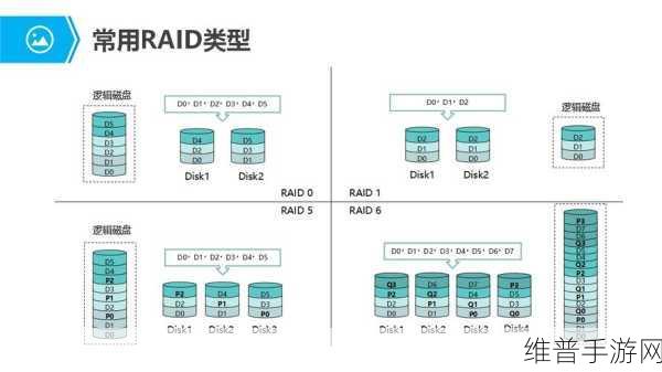 PDS在云计算中对手游公司数据存储与管理的革新作用