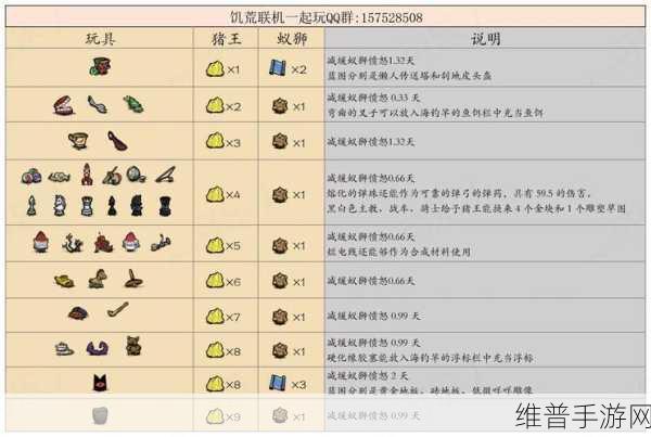 饥荒手游深度攻略，如何与猪王高效交易换取金子