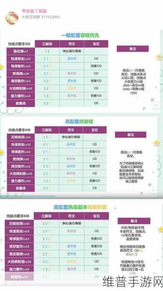 命运方舟枪炮大师加点深度攻略，打造极致输出与控制的战斗机器