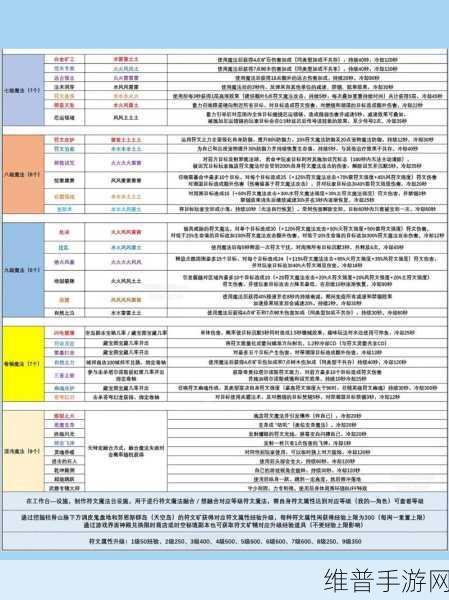 掌握创造与魔法任务追踪秘籍，畅玩奇幻世界