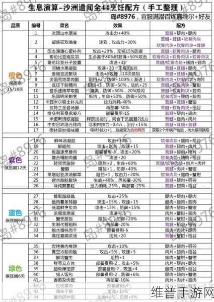 地下城堡3魂之诗深度攻略,揭秘鱼肉沙拉食谱配方