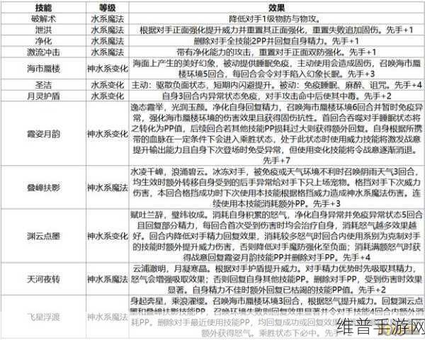 洛克王国海芙约忒宠物性格全解析