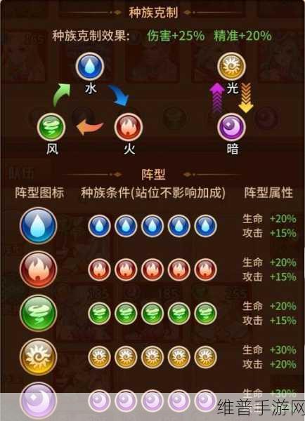 光之萌约光系阵容称霸秘籍