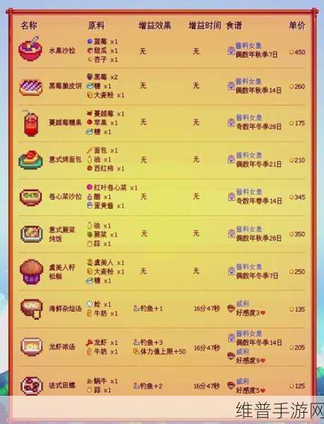 星露谷物语巧克力蛋糕配方获取秘籍