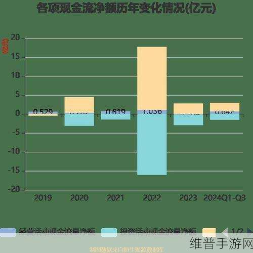 普源精电闪耀2024德国慕尼黑电子展，手游界的数据新纪元