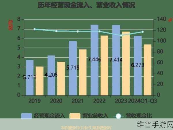 普源精电闪耀2024德国慕尼黑电子展，手游界的数据新纪元