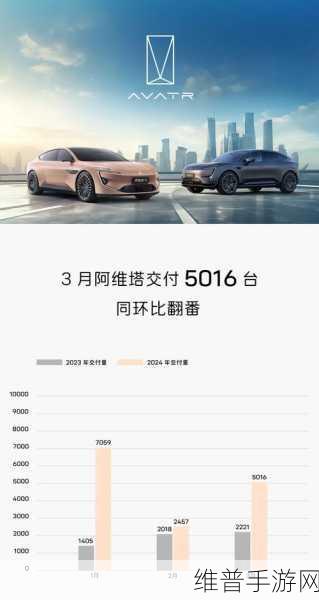 阿维塔募资百亿冲刺手游+汽车上市路，累计亏损78亿，销量能否撑起未来？