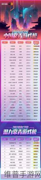 手游市场新观察，易鑫集团半年净利飙升，负债却超288亿，CEO张序安视角下的金融与游戏交融