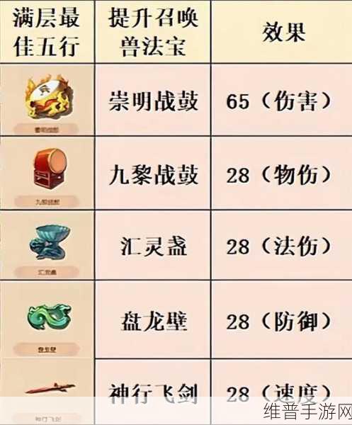 梦幻西游手游法宝合成的终极秘诀