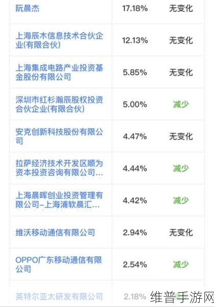 思瑞浦、南芯、帝奥微，手游界模拟电源新纪元，悲喜交织待2026春