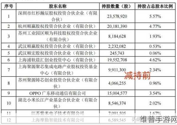 思瑞浦、南芯、帝奥微，手游界模拟电源新纪元，悲喜交织待2026春