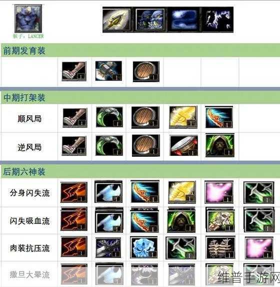 Dota2主宰出装秘籍，制霸战场的关键选择