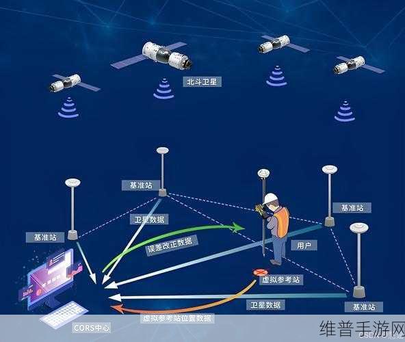 北斗卫星导航系统升级规划发布，手游公司如何利用新技术提升用户体验