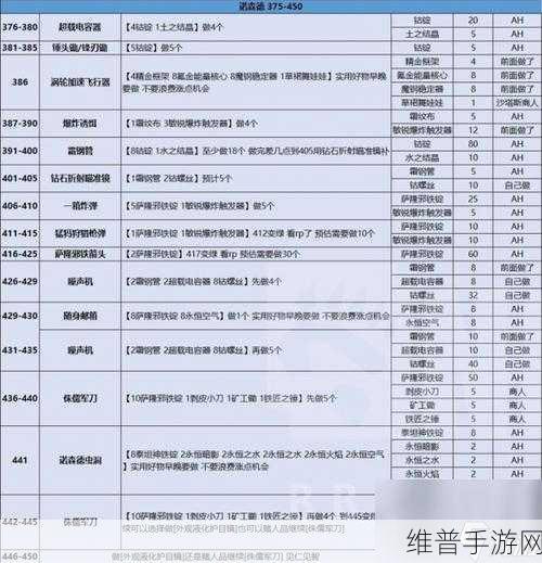 魔兽世界手游攻略，深度解析攻击力提升与查看方法