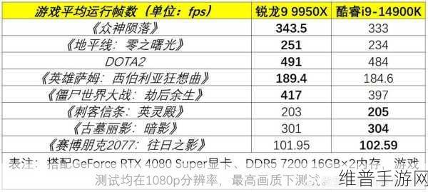 AMD赞助多支FIRST机器人竞赛团队，手游公司如何借鉴其推动STEM教育的经验