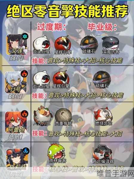 绝区零月卡音擎的最佳选择指南