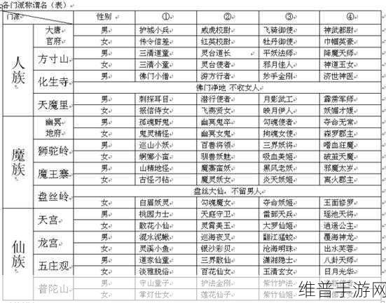 神武 3 端游大唐全攻略，制霸战场的秘诀