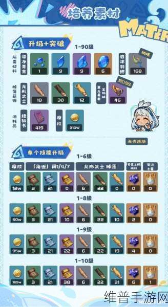 原神琳妮特培养方法全攻略