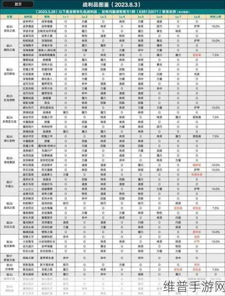 地下城堡 2，黑暗觉醒 猩红骑士 10 阶段全解析