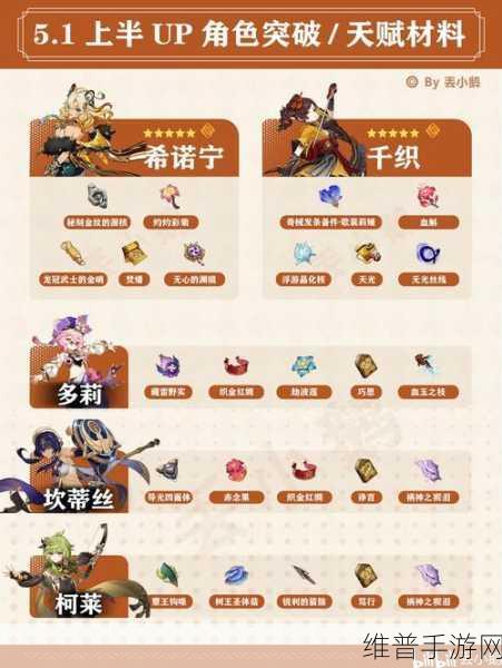 原神希格雯突破材料全解析，助你轻松提升角色实力