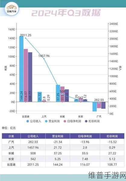 比亚迪午后股价异动涨超5%，手游公司如何捕捉市场机遇？