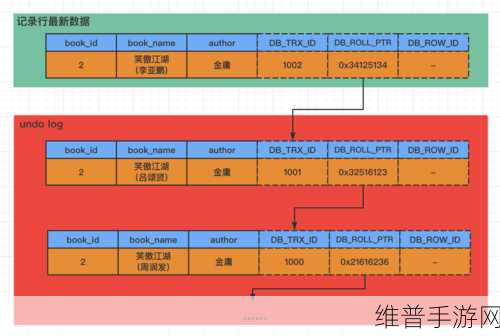 深入探索手游数据背后的MySQL，MVCC与事务隔离级别详解