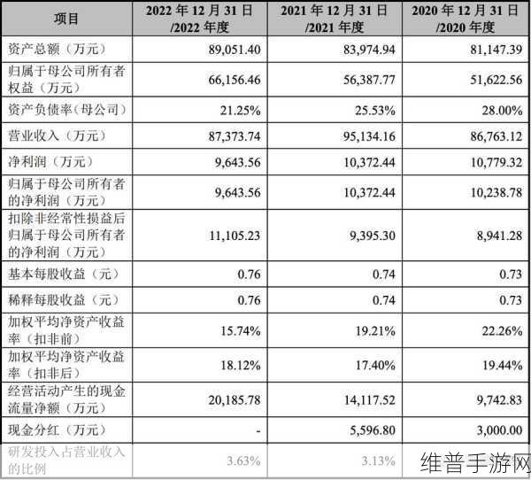 乔锋智能登陆创业板，募资8亿，为数控机床发展注入新活力，手游公司如何借鉴？