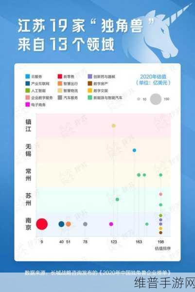 翠展微电子荣耀登榜，长三角数字经济独角兽潜力企业背后的手游攻略数据启示