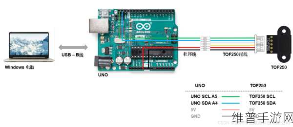 I2C总线与Arduino接口在手游硬件开发中的创新应用探索