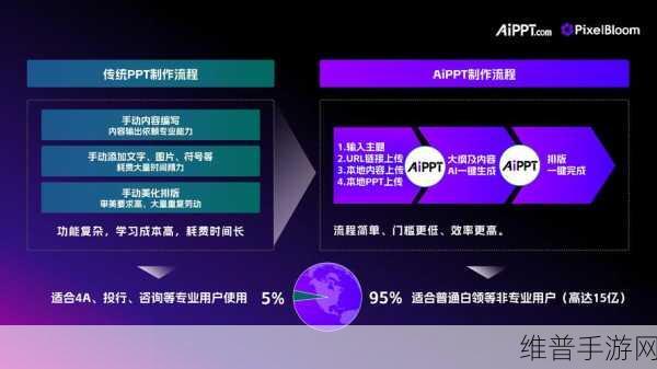 利用NVIDIA AI Aerial技术革新，手游公司如何借势推动电信行业发展