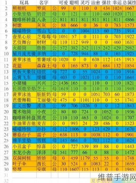 猫咪公寓 2 里美谈心的最优选择策略