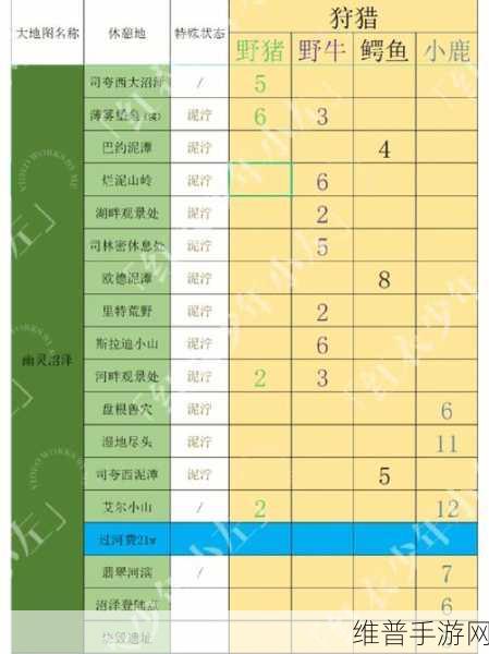 边境之旅绿钞获得方法全面解析