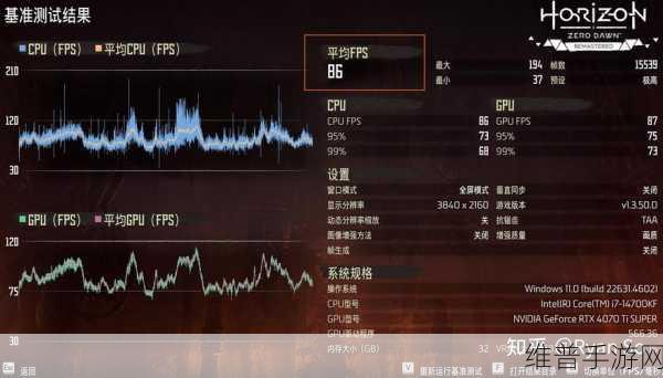 谷歌Tensor G4挑战重重，手游公司视角下的CPU节流测试与性能短板分析