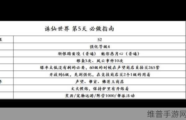 诛仙手游每日必做任务全攻略，轻松拿经验与珍稀奖励