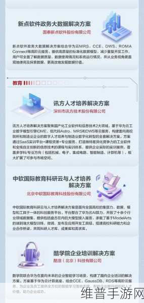 云从科技与软通动力携手,开启手游领域新篇章,深度解析战略合作协议对手游攻略数据的影响