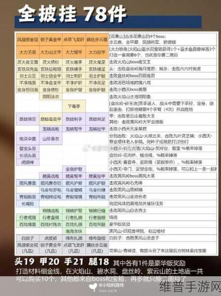 黑神话悟空，探秘保命丹丹方获取秘籍